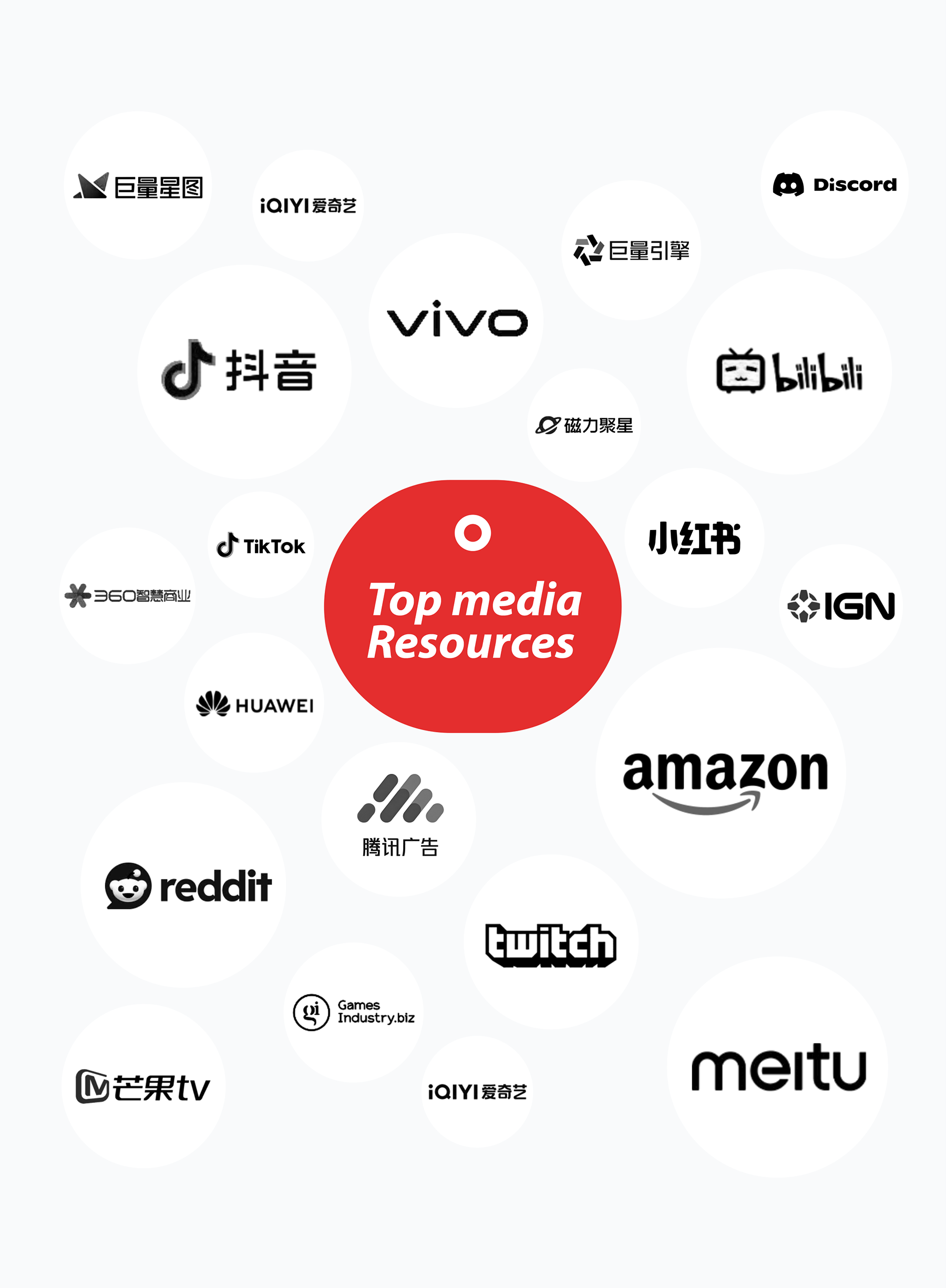 Top media Resources